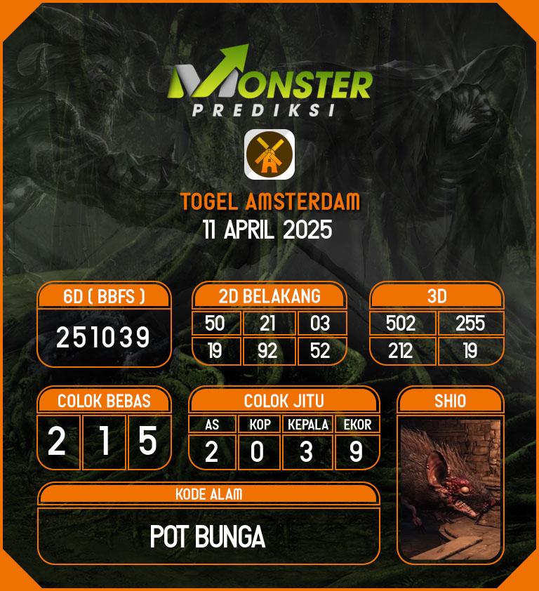 Kode-Monster-Amsterdam-Hari-Jumat-11-April-2025