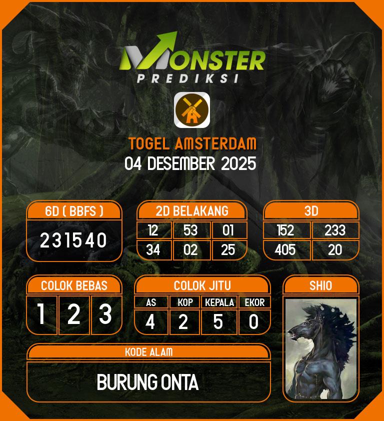 Kode-Monster-Amsterdam-Hari-Kamis-4-Desember-2025