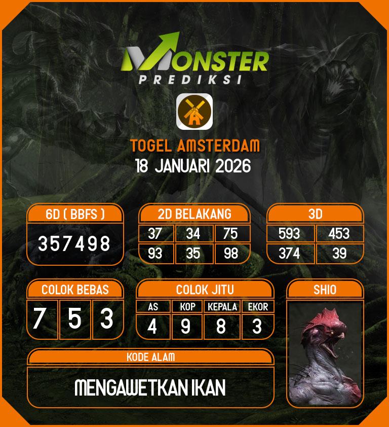 Kode-Monster-Amsterdam-Hari-Minggu-18-Januari-2026
