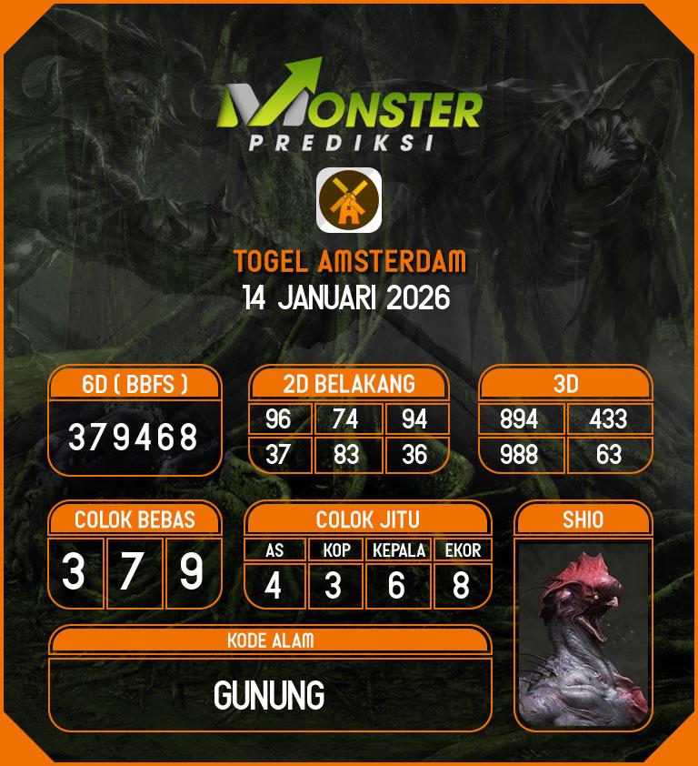 Kode-Monster-Amsterdam-Hari-Rabu-14-Januari-2026