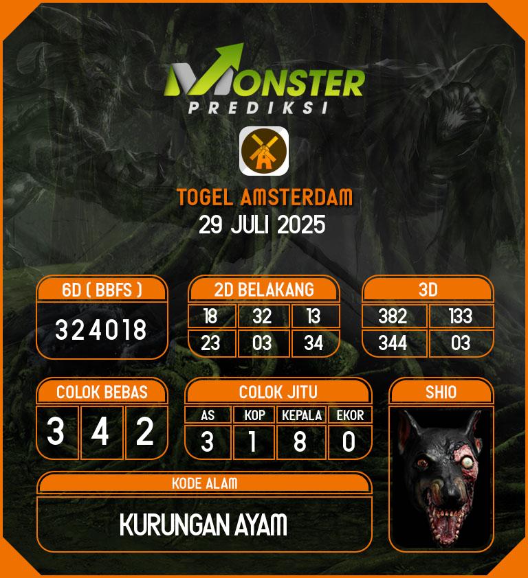 Kode-Monster-Amsterdam-Hari-Selasa-29-Juli-2025