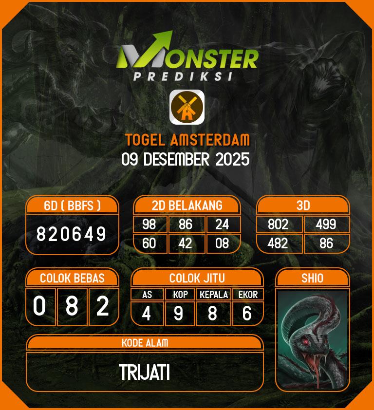 Kode-Monster-Amsterdam-Hari-Selasa-9-Desember-2025