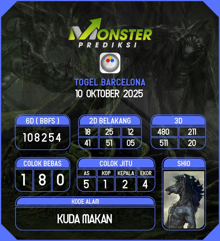 Kode-Monster-Barcelona-Hari-Jumat-10-Oktober-2025