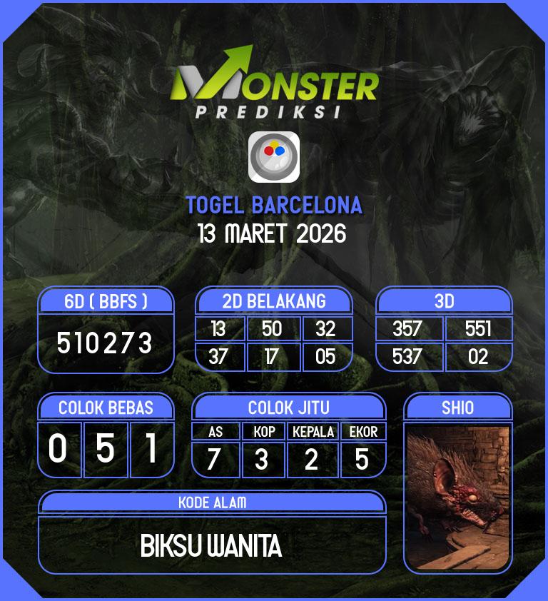 Kode-Monster-Barcelona-Hari-Jumat-13-Maret-2026