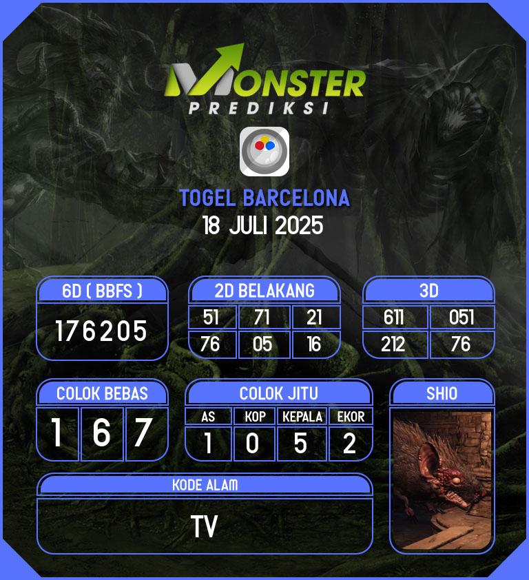 Kode-Monster-Barcelona-Hari-Jumat-18-Juli-2025