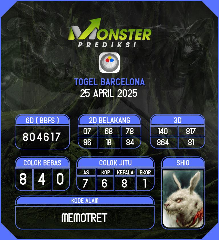 Kode-Monster-Barcelona-Hari-Jumat-25-April-2025