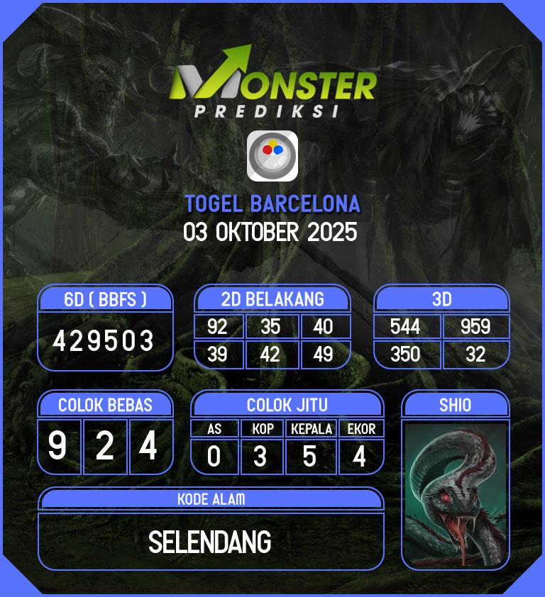 Kode-Monster-Barcelona-Hari-Jumat-3-Oktober-2025