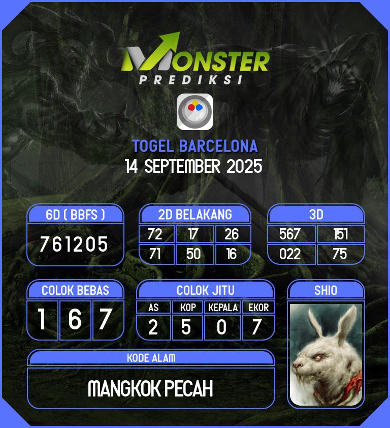 Kode-Monster-Barcelona-Hari-Minggu-14-September-2025