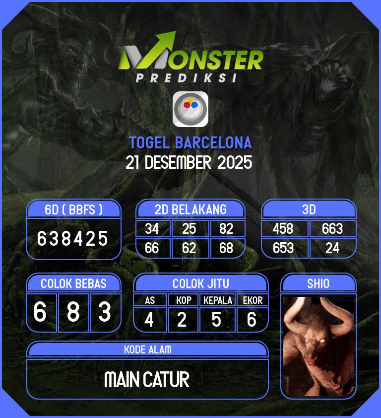 Kode-Monster-Barcelona-Hari-Minggu-21-Desember-2025