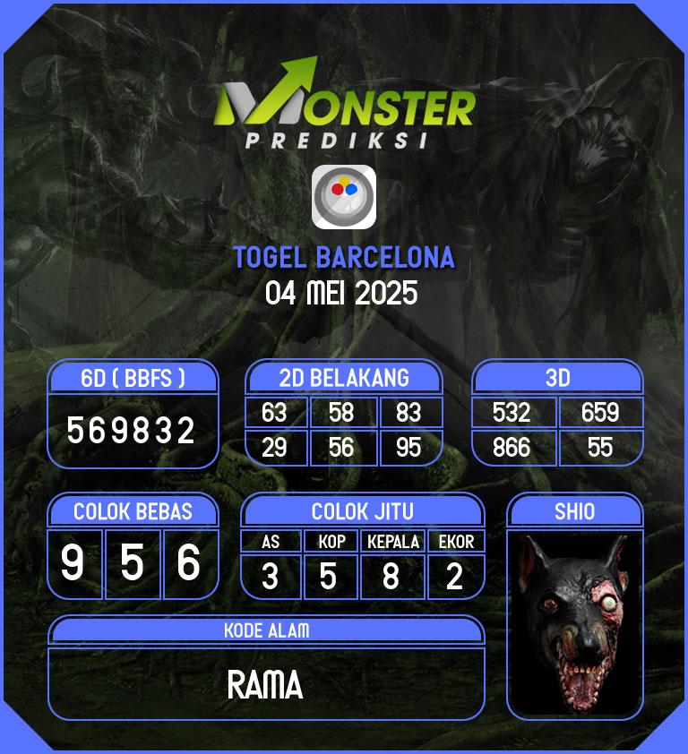 Kode-Monster-Barcelona-Hari-Minggu-4-Mei-2025