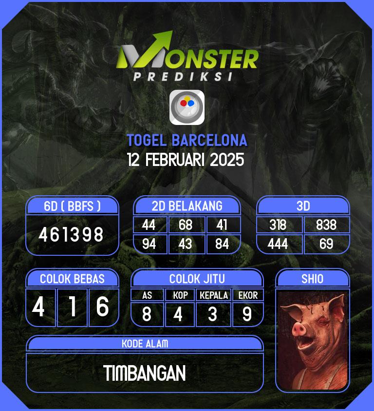 Kode-Monster-Barcelona-Hari-Rabu-12-Februari-2025