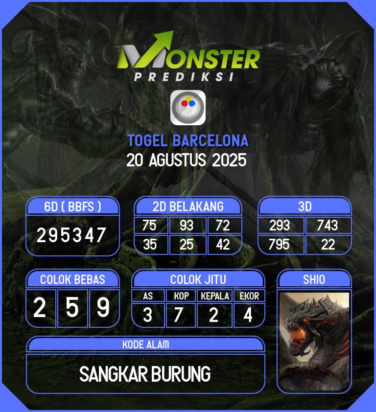 Kode-Monster-Barcelona-Hari-Rabu-20-Agustus-2025