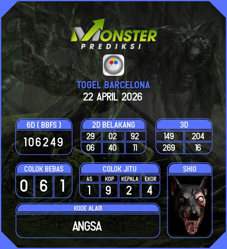 Kode-Monster-Barcelona-Hari-Rabu-22-April-2026