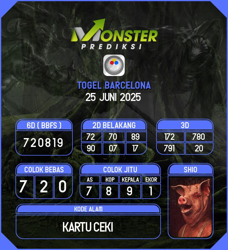 Kode-Monster-Barcelona-Hari-Rabu-25-Juni-2025