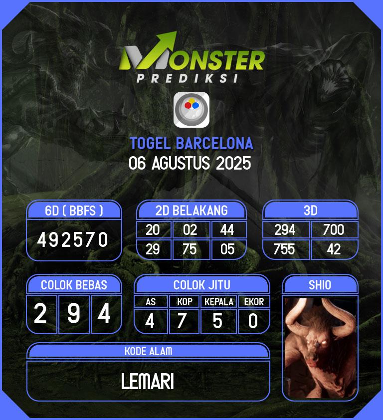 Kode-Monster-Barcelona-Hari-Rabu-6-Agustus-2025