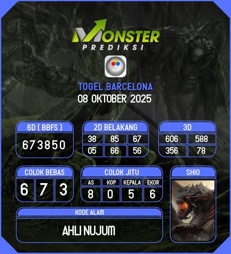Kode-Monster-Barcelona-Hari-Rabu-8-Oktober-2025