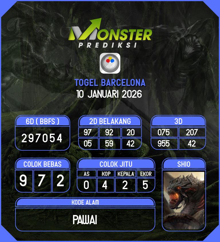 Kode-Monster-Barcelona-Hari-Sabtu-10-Januari-2026
