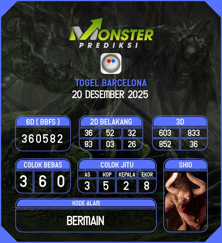 Kode-Monster-Barcelona-Hari-Sabtu-20-Desember-2025