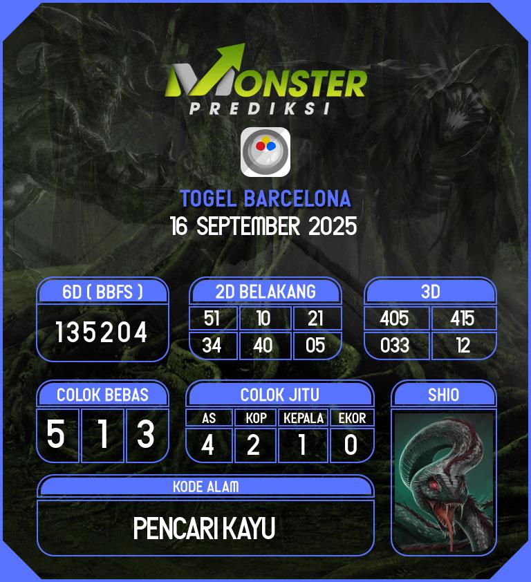Kode-Monster-Barcelona-Hari-Selasa-16-September-2025