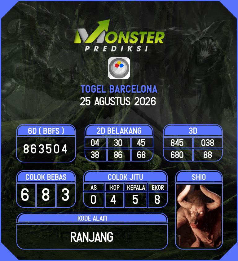Kode-Monster-Barcelona-Hari-Selasa-25-Agustus-2026