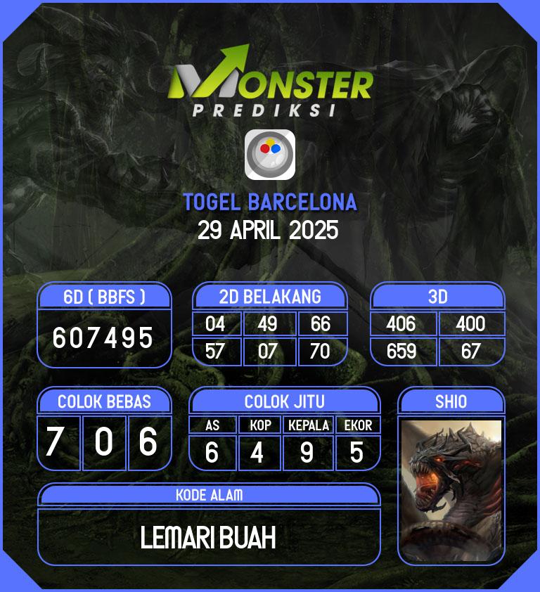 Kode-Monster-Barcelona-Hari-Selasa-29-April-2025
