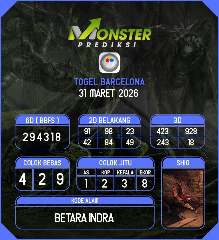 Kode-Monster-Barcelona-Hari-Selasa-31-Maret-2026