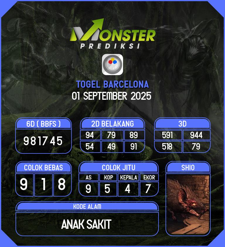 Kode-Monster-Barcelona-Hari-Senin-1-September-2025