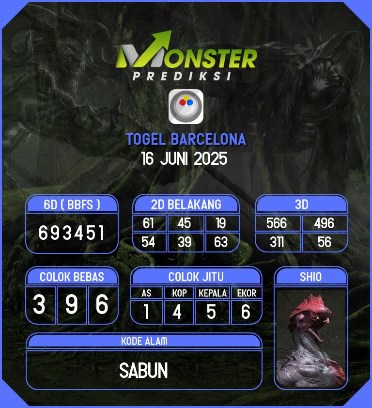 Kode-Monster-Barcelona-Hari-Senin-16-Juni-2025