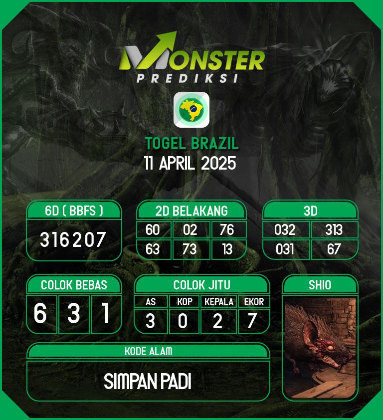 Kode-Monster-Brazil-Hari-Jumat-11-April-2025