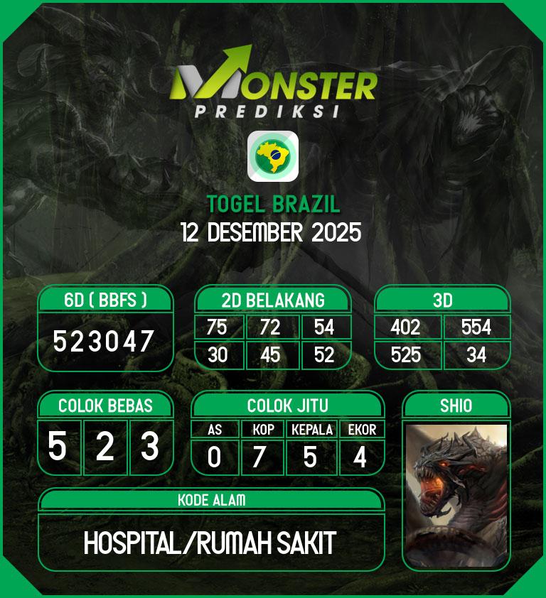 Kode-Monster-Brazil-Hari-Jumat-12-Desember-2025