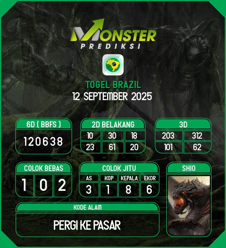 Kode-Monster-Brazil-Hari-Jumat-12-September-2025