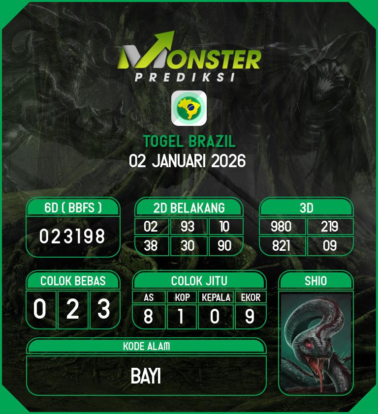 Kode-Monster-Brazil-Hari-Jumat-2-Januari-2026