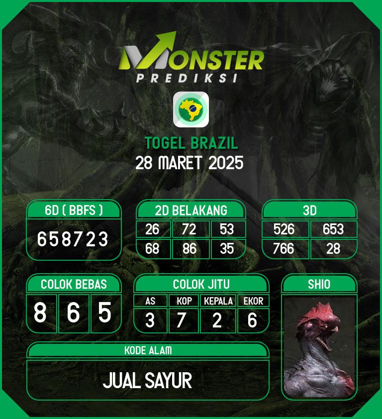 Kode-Monster-Brazil-Hari-Jumat-28-Maret-2025