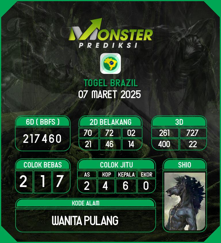 Kode-Monster-Brazil-Hari-Jumat-7-Maret-2025