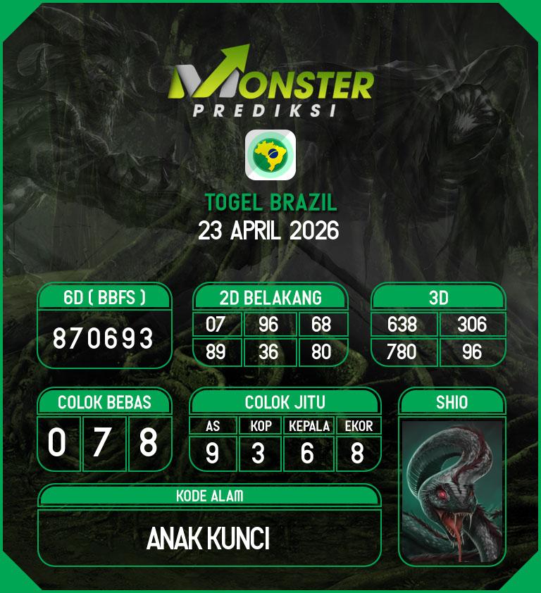 Kode-Monster-Brazil-Hari-Kamis-23-April-2026