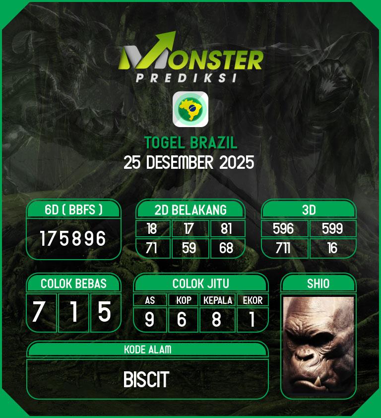 Kode-Monster-Brazil-Hari-Kamis-25-Desember-2025