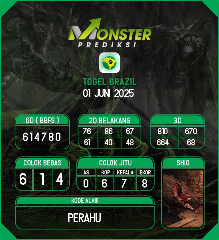 Kode-Monster-Brazil-Hari-Minggu-1-Juni-2025