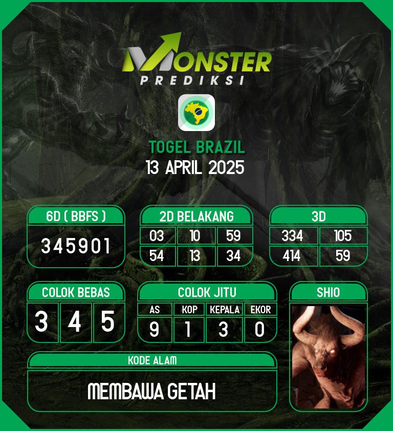 Kode-Monster-Brazil-Hari-Minggu-13-April-2025