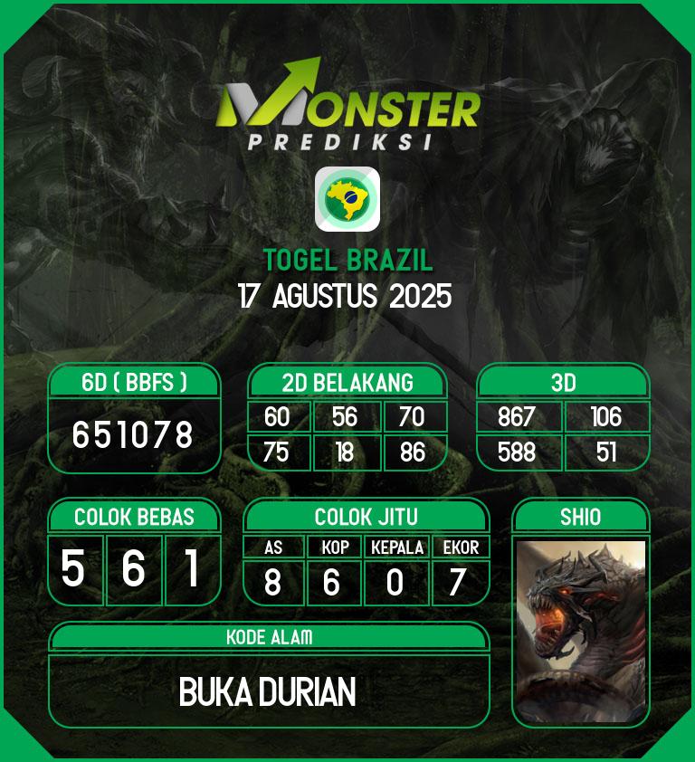 Kode-Monster-Brazil-Hari-Minggu-17-Agustus-2025