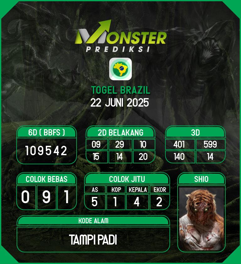 Kode-Monster-Brazil-Hari-Minggu-22-Juni-2025