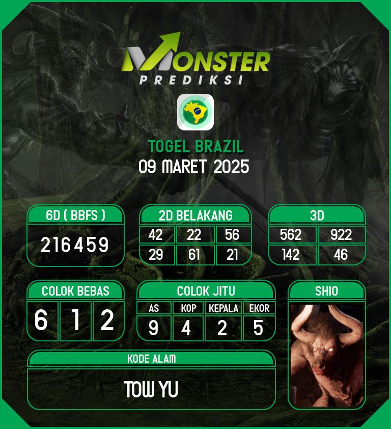 Kode-Monster-Brazil-Hari-Minggu-9-Maret-2025