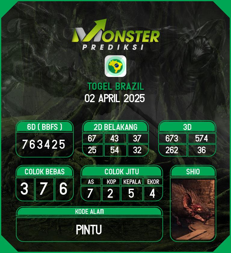 Kode-Monster-Brazil-Hari-Rabu-2-April-2025