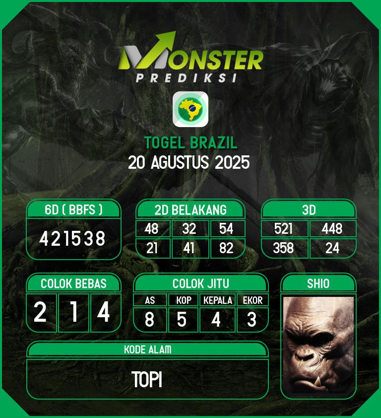 Kode-Monster-Brazil-Hari-Rabu-20-Agustus-2025