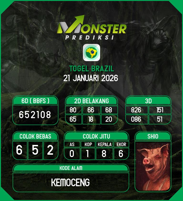 Kode-Monster-Brazil-Hari-Rabu-21-Januari-2026