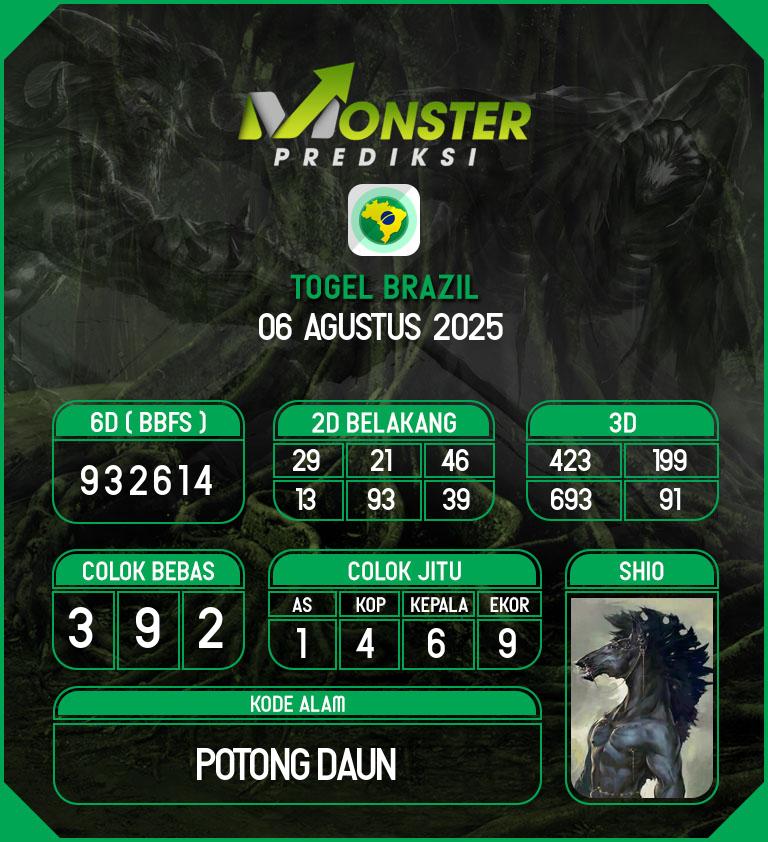Kode-Monster-Brazil-Hari-Rabu-6-Agustus-2025