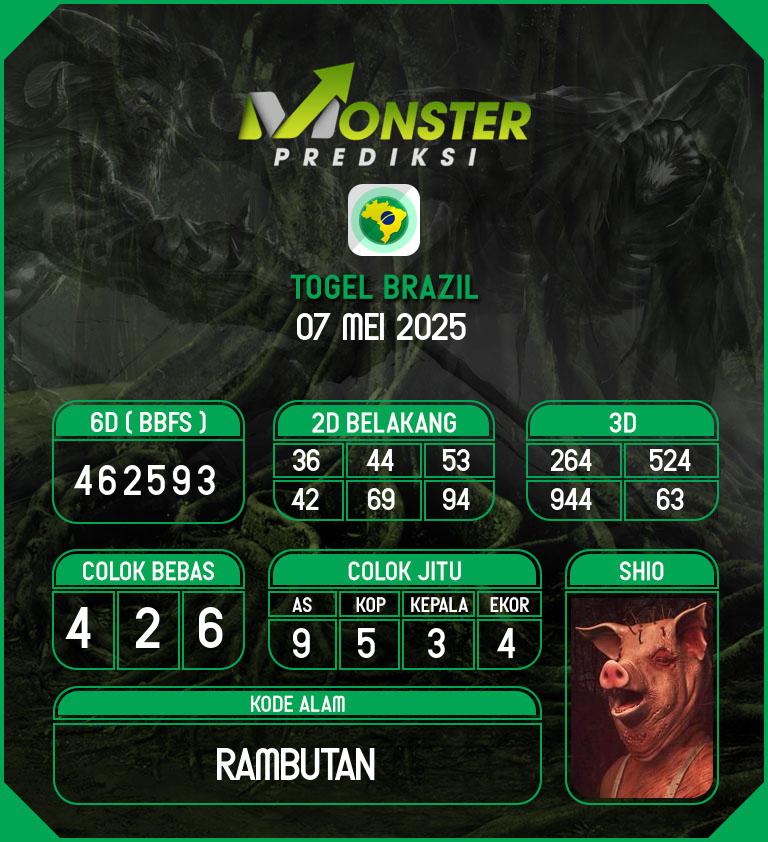 Kode-Monster-Brazil-Hari-Rabu-7-Mei-2025