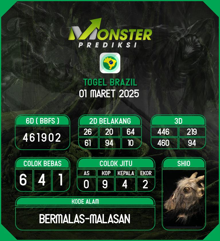 Kode-Monster-Brazil-Hari-Sabtu-1-Maret-2025