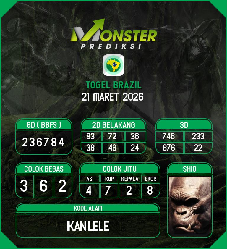 Kode-Monster-Brazil-Hari-Sabtu-21-Maret-2026