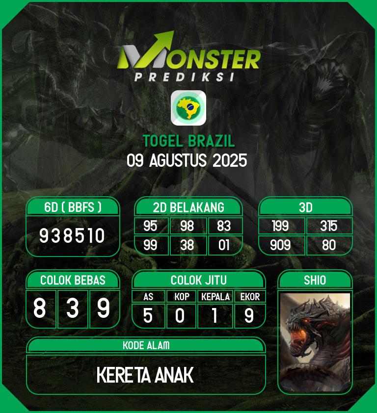 Kode-Monster-Brazil-Hari-Sabtu-9-Agustus-2025