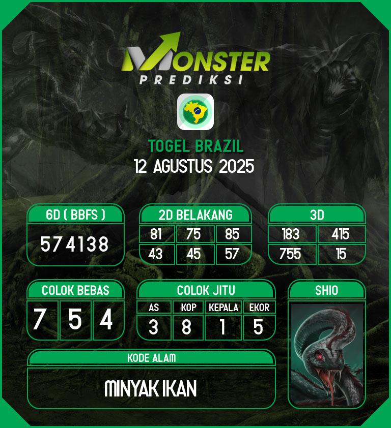 Kode-Monster-Brazil-Hari-Selasa-12-Agustus-2025